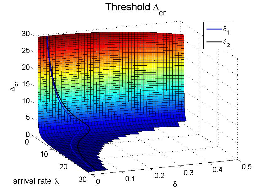 Figure 33